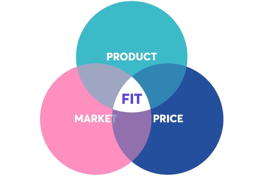 Product Market Fit